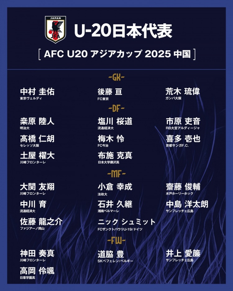  日本公布U20國家隊亞洲杯球衣號：高岡伶颯20號，高橋仁胡3號