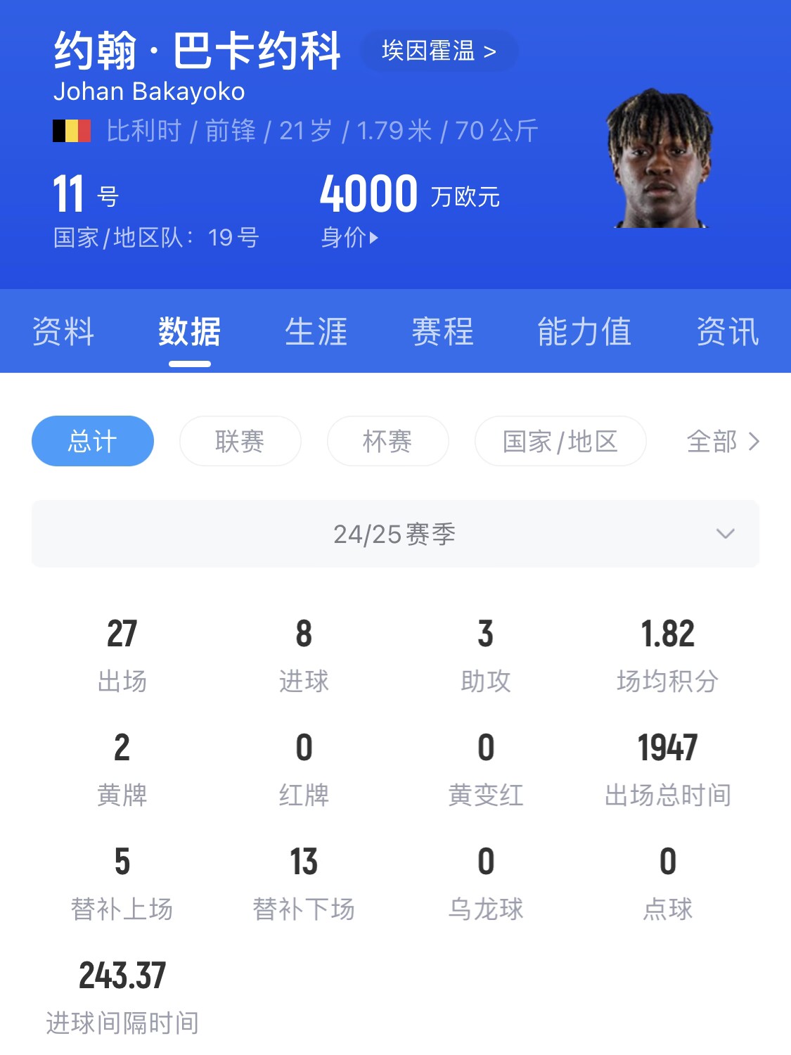  21歲身價(jià)4000萬！巴卡約科假射扣飛羅伯遜+寬薩，未來登陸豪門？
