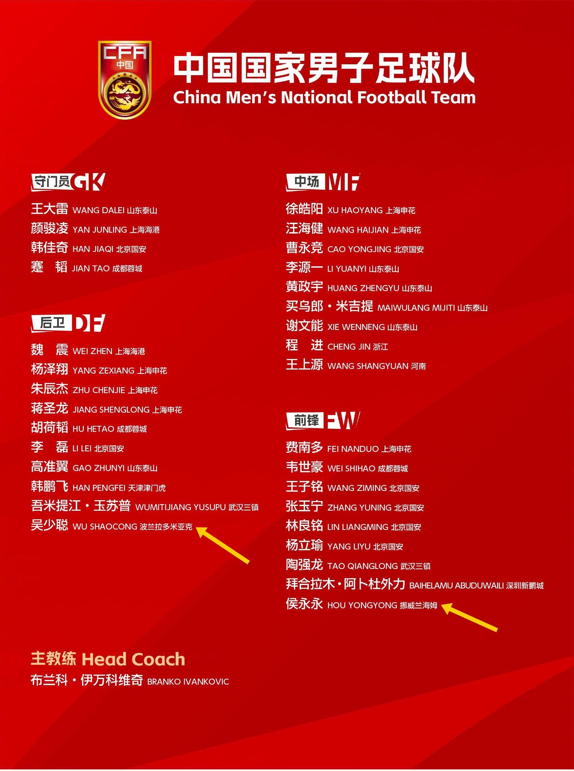  留洋歸零！國(guó)足年初冬訓(xùn)“唯二”留洋吳少聰、侯永永全部回國(guó)效力