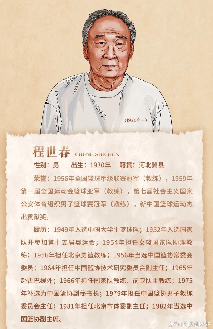  先生千古！中國(guó)籃協(xié)前任副主席/新中國(guó)第一代國(guó)手程世春因病逝世