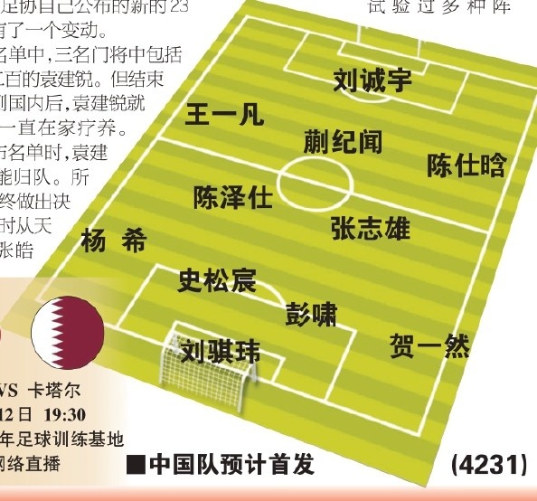  東體預(yù)測(cè)國(guó)青首戰(zhàn)首發(fā)：劉誠(chéng)宇、蒯紀(jì)聞、張志雄出場(chǎng)，無(wú)王鈺棟