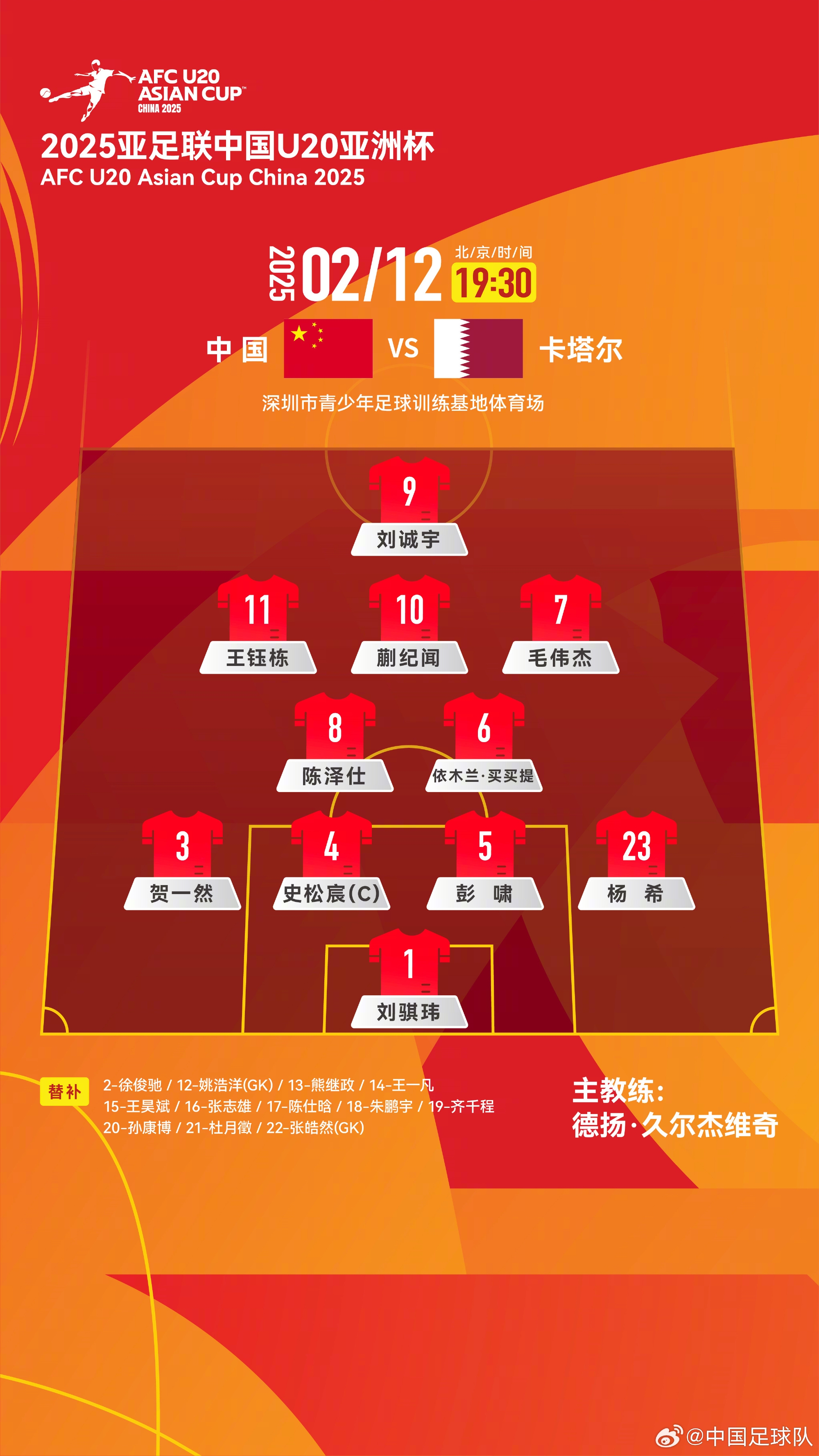  U20亞洲杯中國(guó)隊(duì)揭幕戰(zhàn)vs卡塔爾，首發(fā)名單揭曉