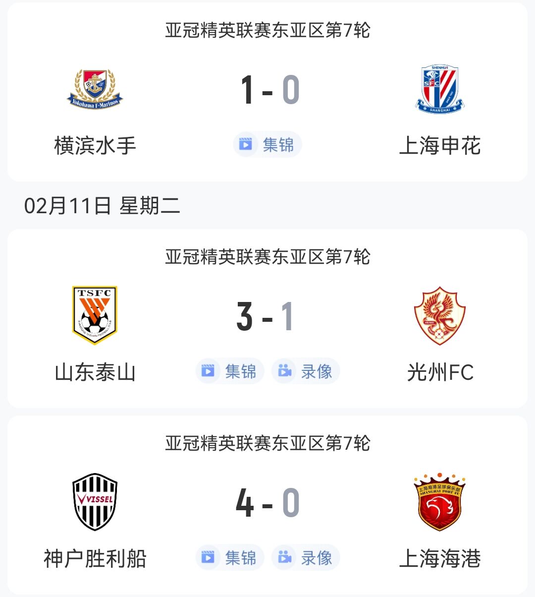  1勝2負(fù)！中超3隊本輪亞冠：泰山3-1光州，申花海港征戰(zhàn)日本均告負(fù)