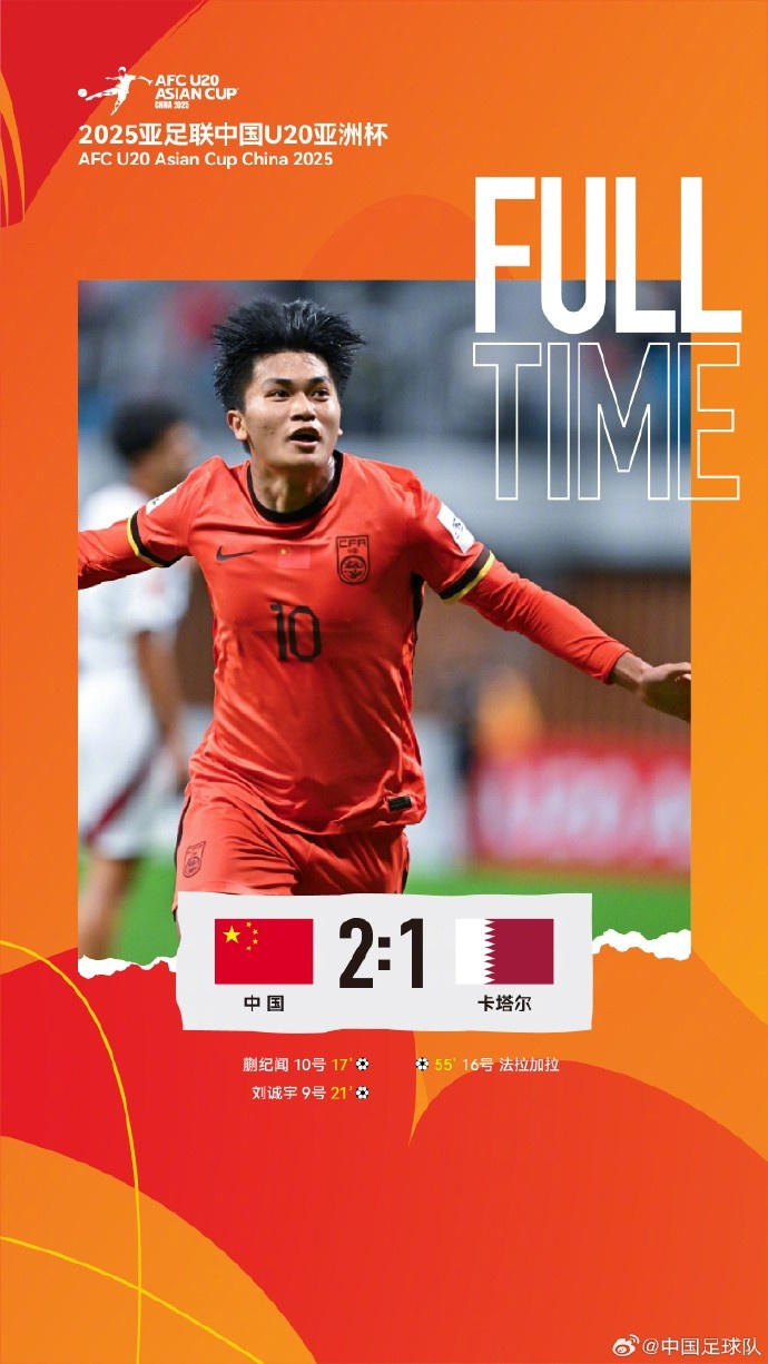  中國隊(duì)2比1戰(zhàn)勝卡塔爾隊(duì)，取得U20亞洲杯開門紅