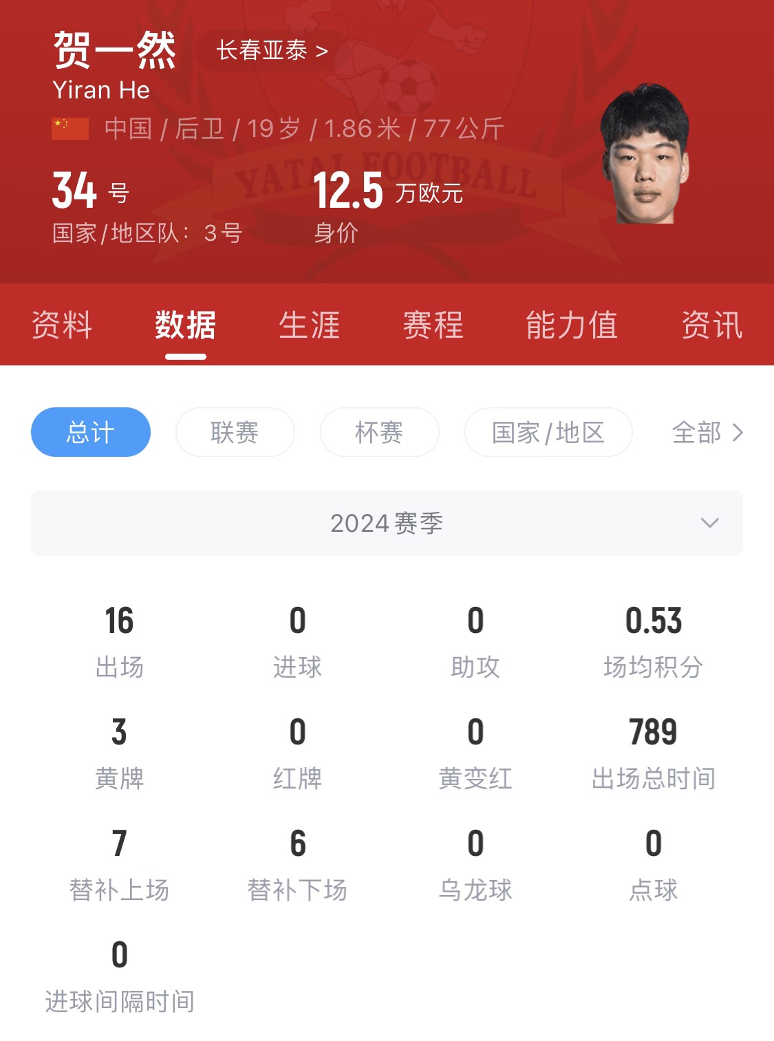  亞泰太子！U20國青邊衛(wèi)賀一然人球分過+淡定停高空球