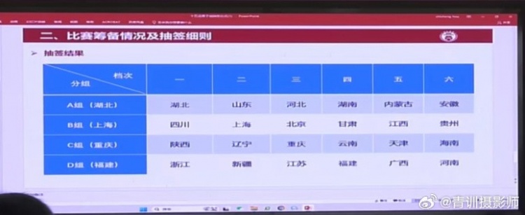  全運(yùn)會(huì)男足U16組資格賽分組：山東與湖北同組、北京與上海同組
