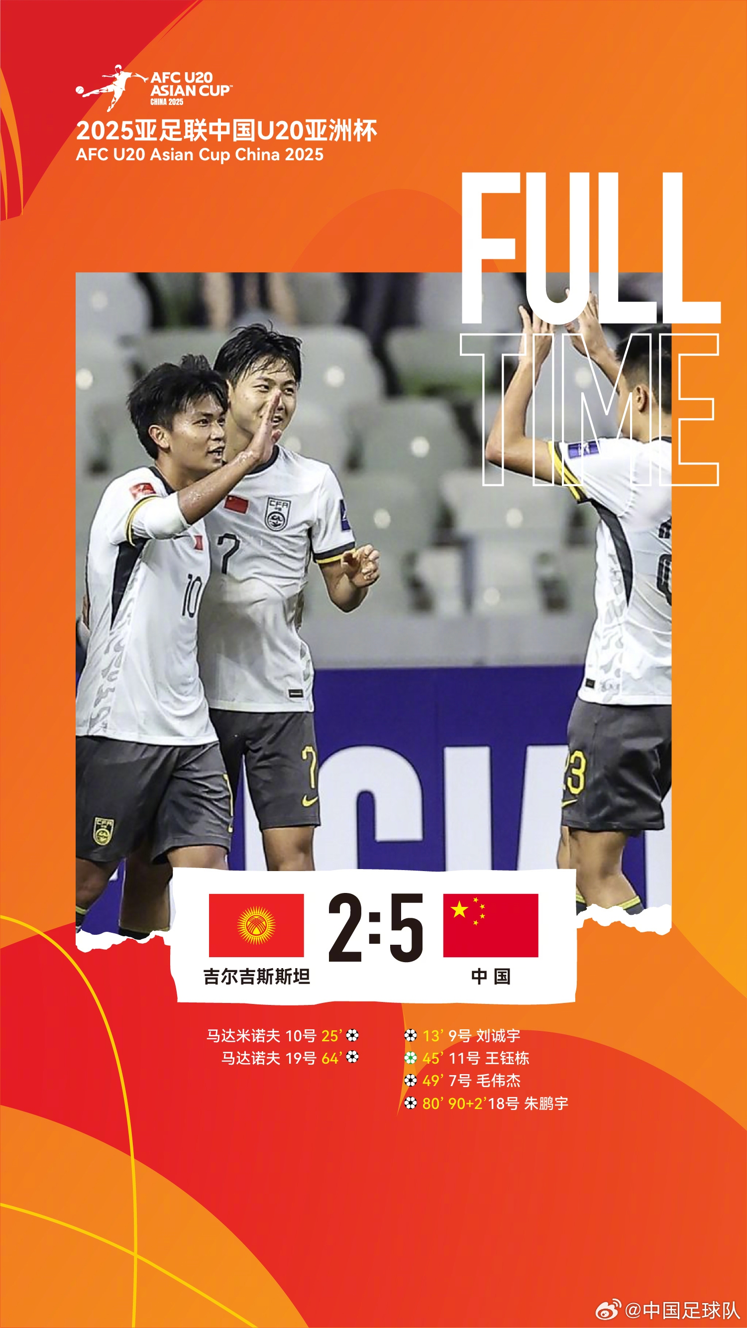  U20亞洲杯中國(guó)隊(duì)5比2吉爾吉斯斯坦，收獲小組賽兩連勝，提前晉級(jí)