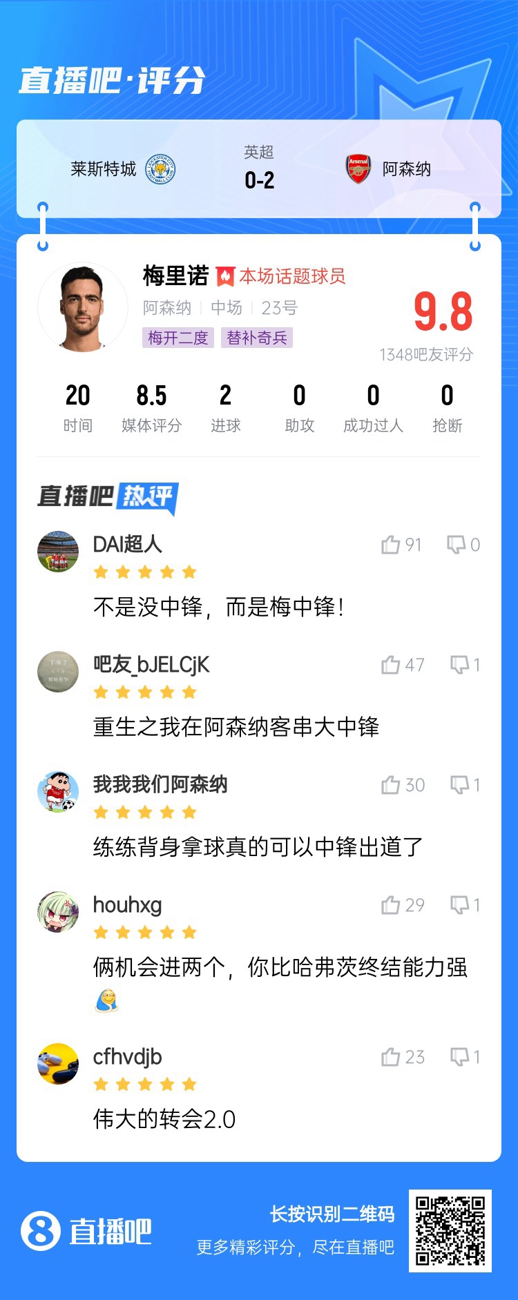  20分鐘解決戰(zhàn)斗！吧友給梅里諾打9.8分：沒中鋒？梅中鋒！