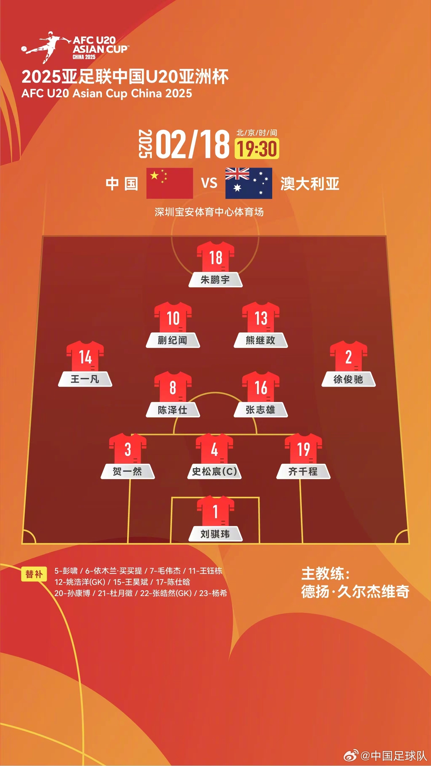  提前出線輪換6人！U20國(guó)青本場(chǎng)輪換6人，依木蘭、王鈺棟等人替補(bǔ)