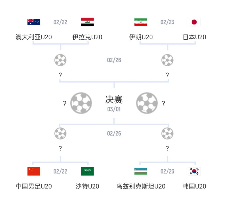  U20亞洲杯1/4決賽對陣：國青vs沙特，日本vs伊朗