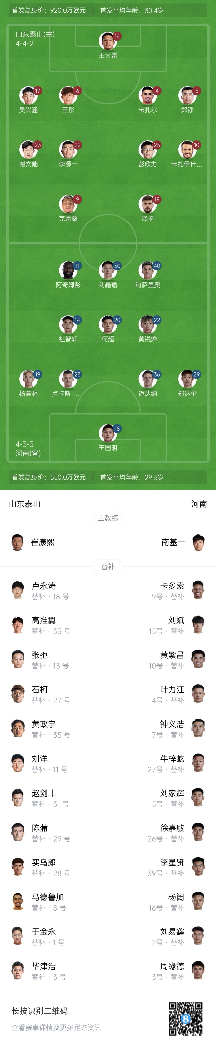  中超首輪|泰山vs河南首發(fā)：4外援PK4外援，克雷桑、謝文能先發(fā)