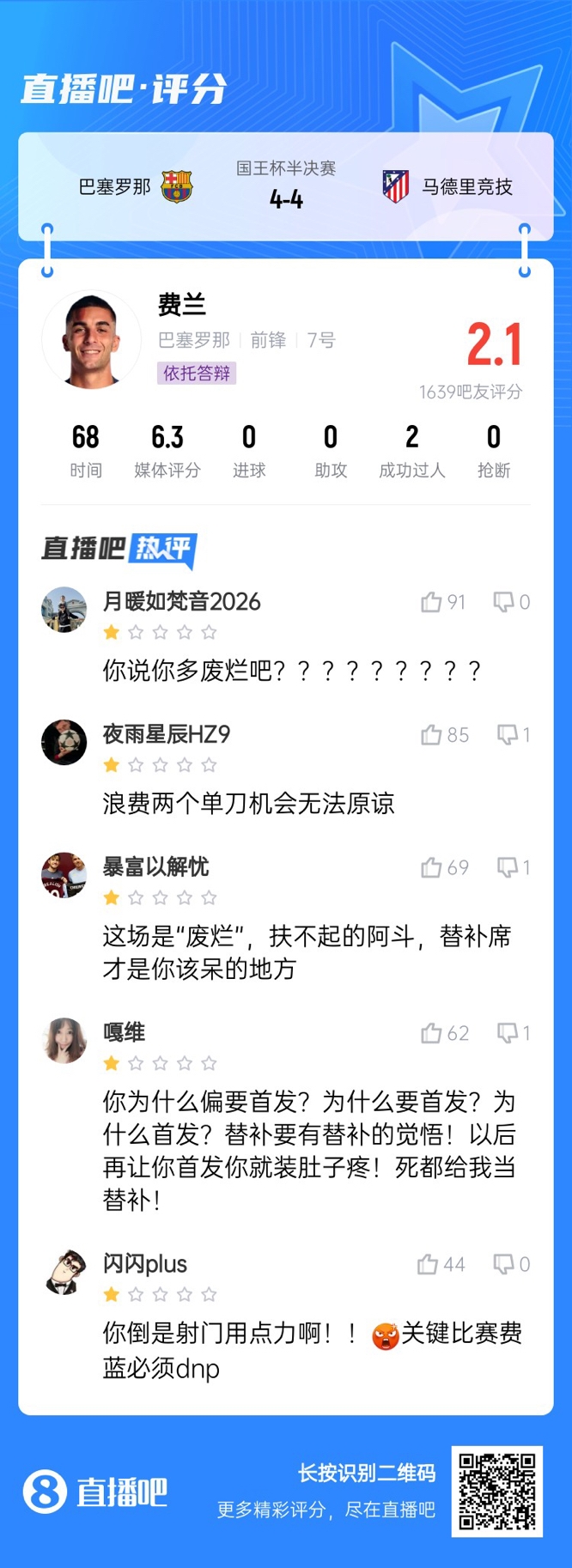  中鋒互換得慘案！費(fèi)蘭首發(fā)2次錯(cuò)失機(jī)會(huì)僅2.1分，對(duì)面小蜘蛛1球1助