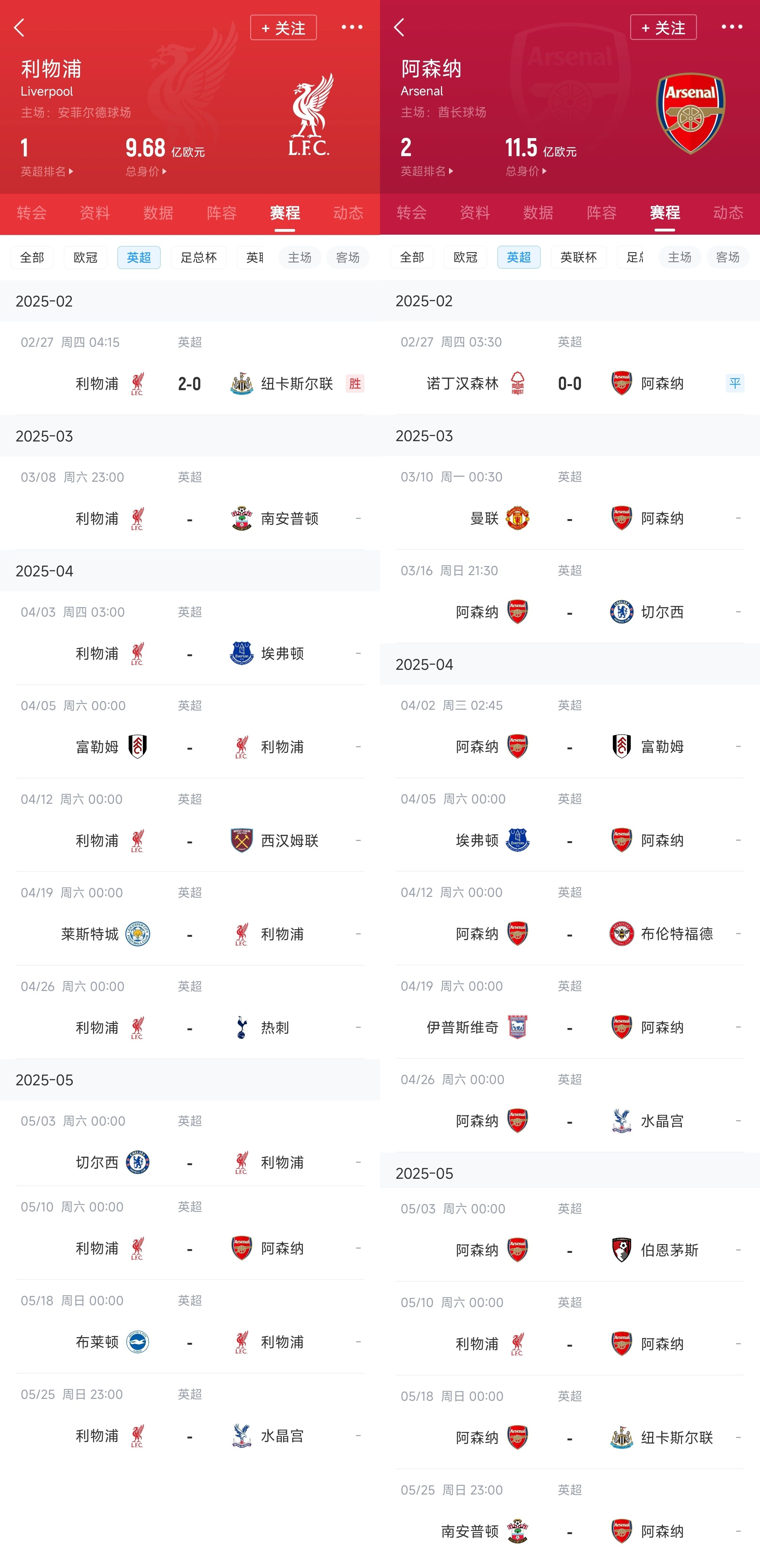  已差13分！紅軍槍手賽程：均有切爾西&槍手稍難，第36輪正面交鋒
