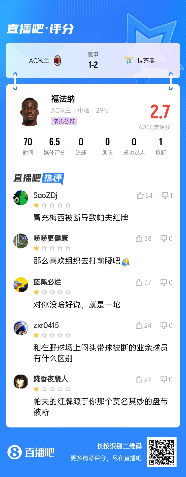  2.7分！福法納帶球往人堆里鉆，貢多齊斷球送直傳造帕夫紅牌