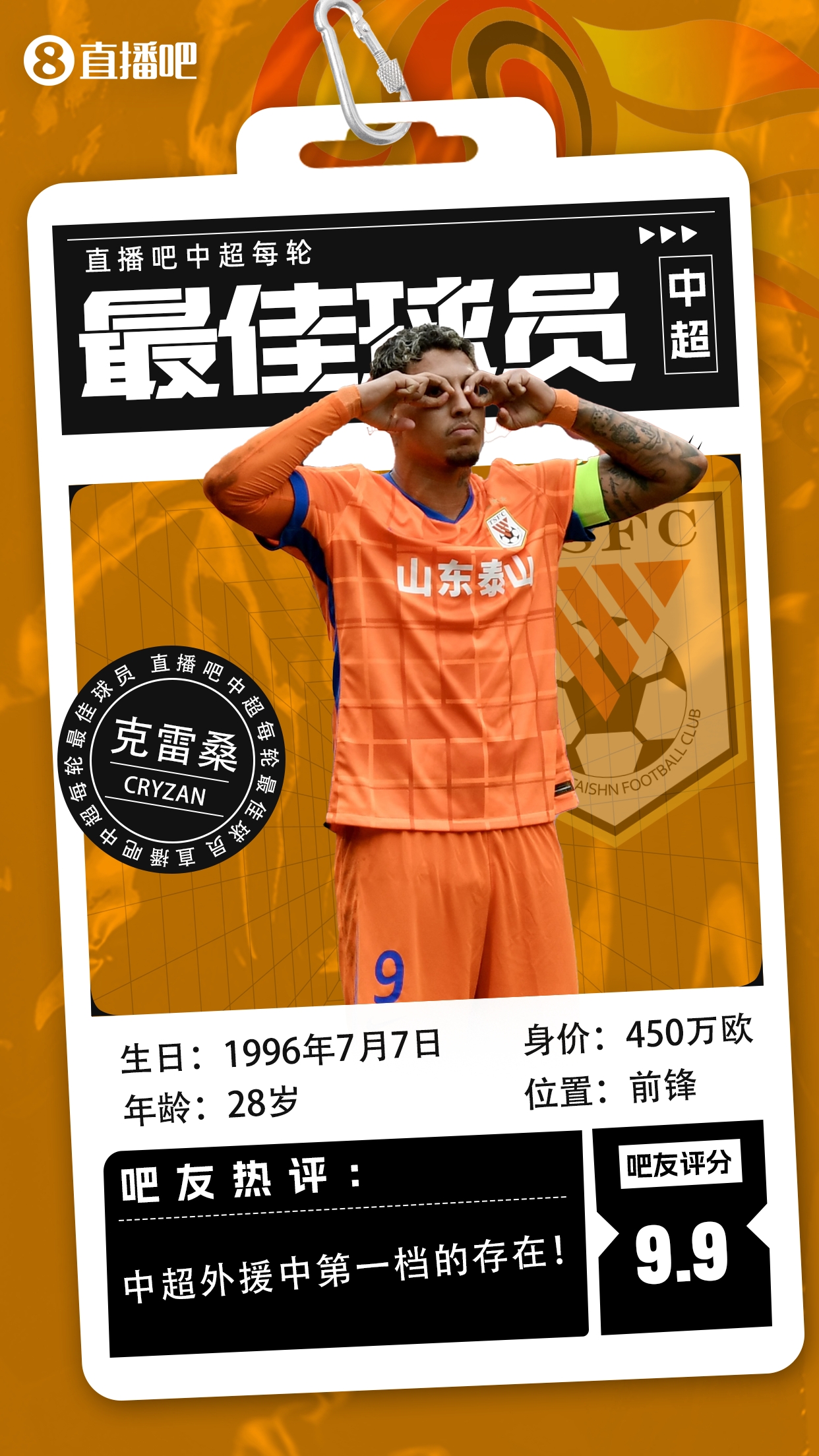  【直播吧】中超第二輪最佳球員：克雷桑毫無懸念當選，評分9.9！