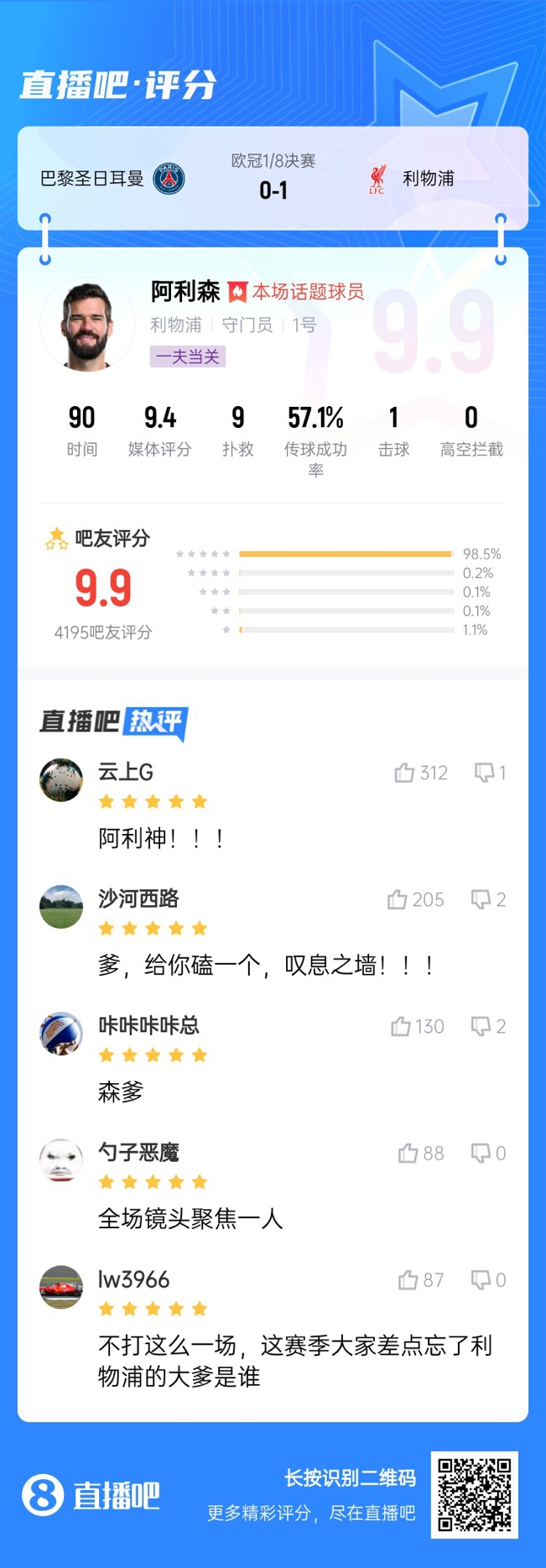  生涯又一封神戰(zhàn)！阿利森9次撲救一覽，換個門將要被打成篩子