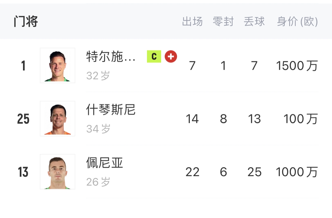  如何抉擇？一門(mén)特獅32歲，佩尼亞26歲，34歲什琴斯尼合同6月到期