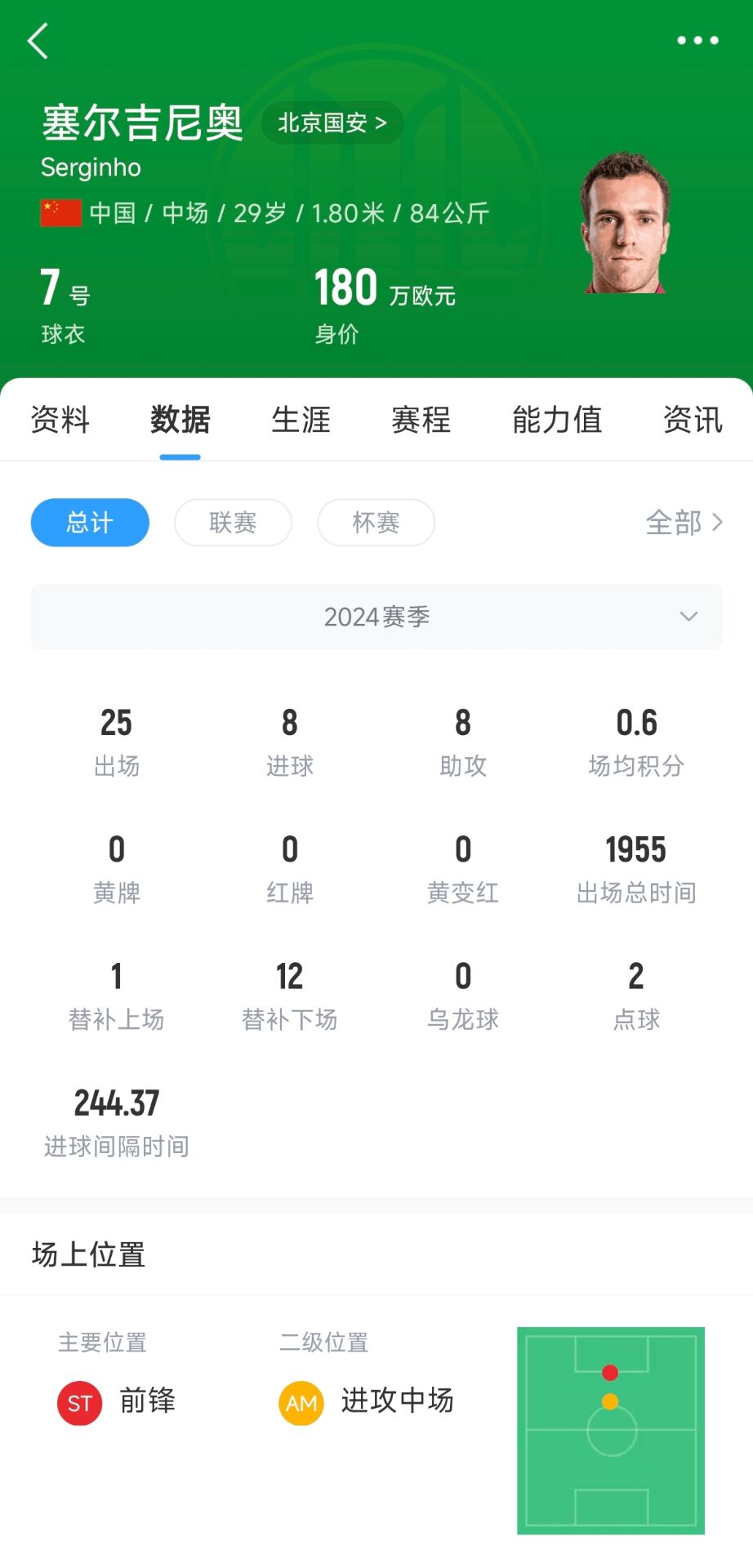  直播吧：塞鳥已具備出戰(zhàn)沙特資格，個(gè)人代表國足出戰(zhàn)欲望強(qiáng)烈