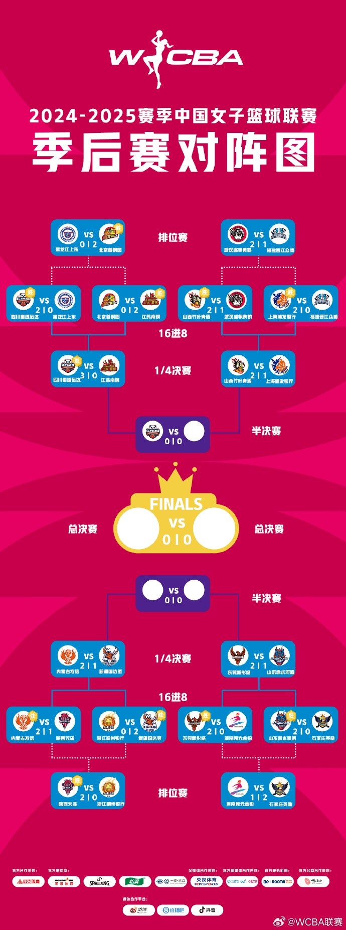  WCBA季后賽排位賽全部戰(zhàn)罷 北京、武漢、陜西、石家莊躋身十二強(qiáng)