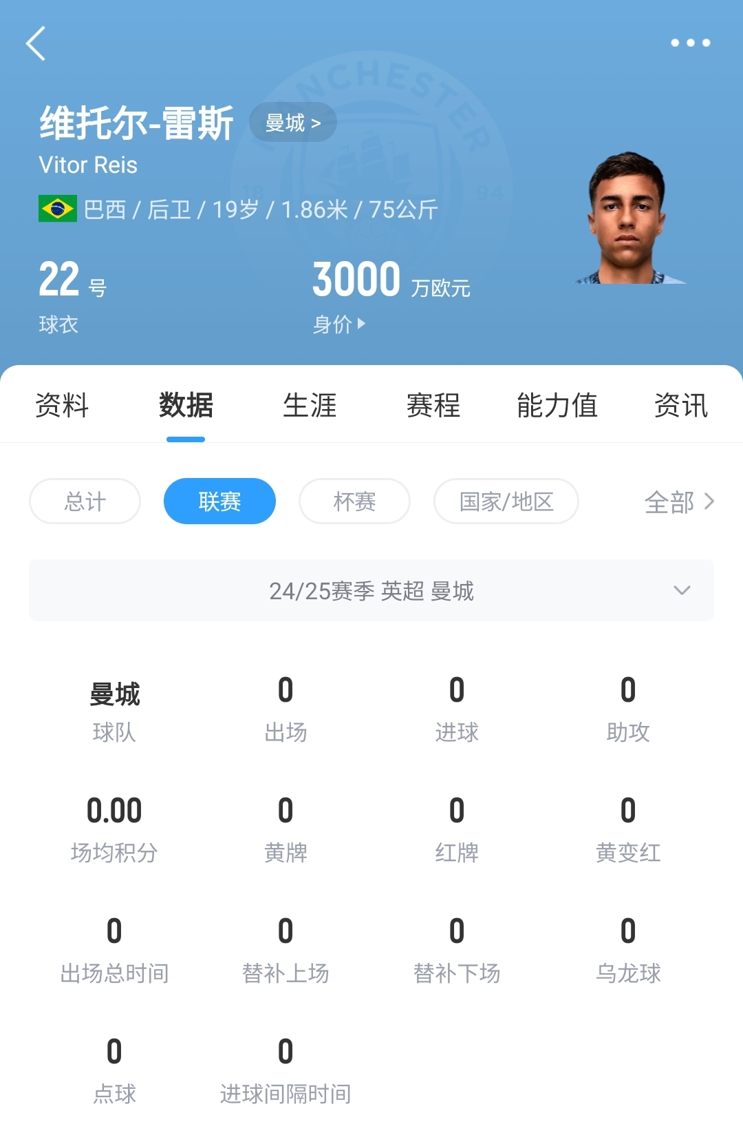  平臺很重要！19歲雷斯仍未英超首秀，身價已暴漲1600萬至3000萬歐