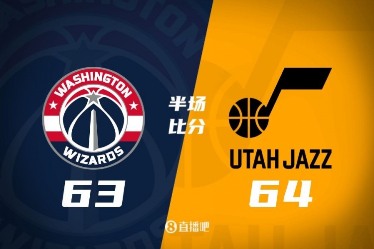  狀元之爭！半場戰(zhàn)報(bào)：奇才63-64落后爵士 薩爾20分&塞克斯頓16分