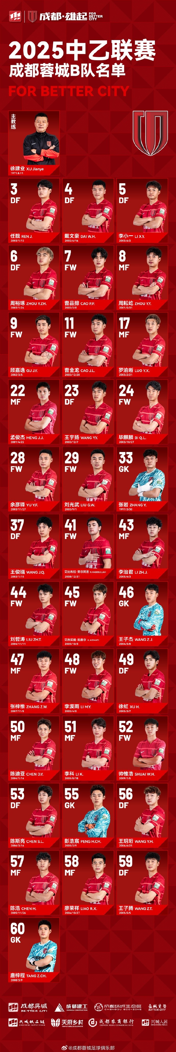  成都蓉城B隊(duì)大名單出爐！