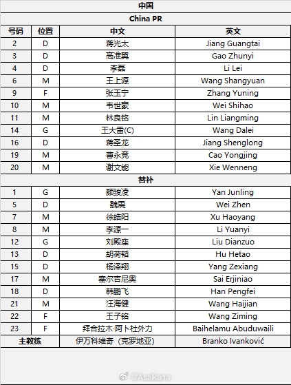  國足首發(fā)較上場變動(dòng)：更改4人，蔣光太、李磊先發(fā)