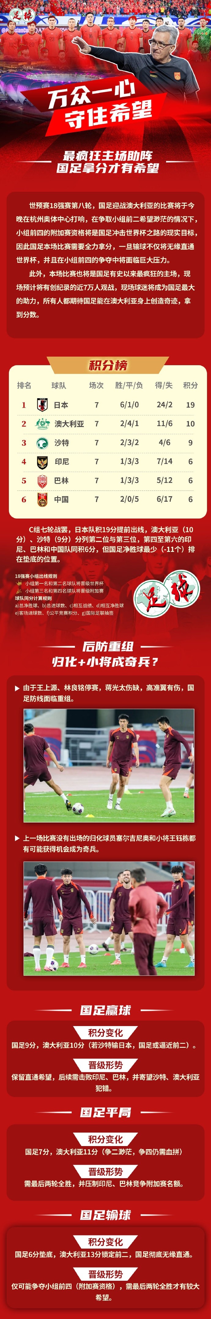  足球報(bào)作圖解讀國(guó)足形勢(shì)：若贏球保留直通希望，若輸球則無(wú)緣直通