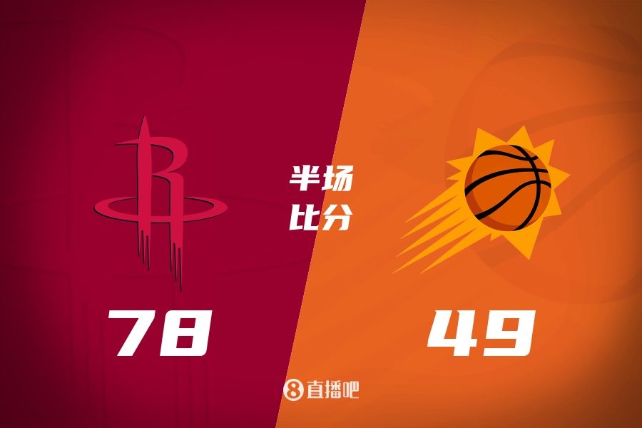  火箭半場領(lǐng)先太陽29分！杰倫-格林16分 阿門12分5前板 布克11中9