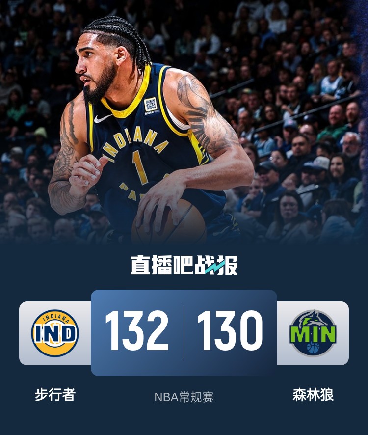  籃球無限可能！威少率殘陣掀翻勇士 森林狼慘遭絕殺 火箭一身冷汗
